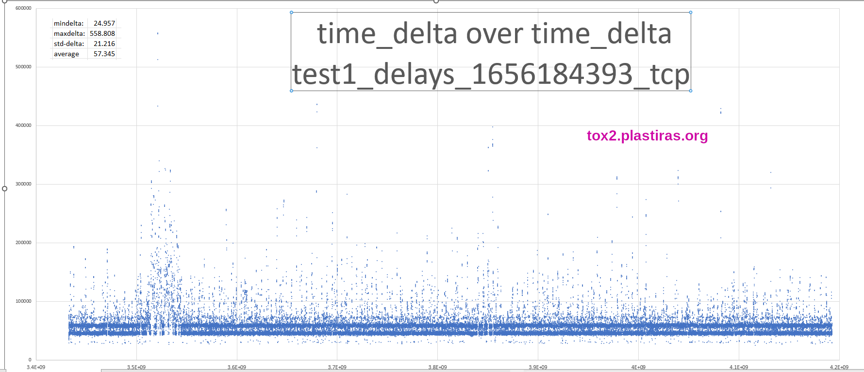 test1_delays_1656184393_tcp_1.png