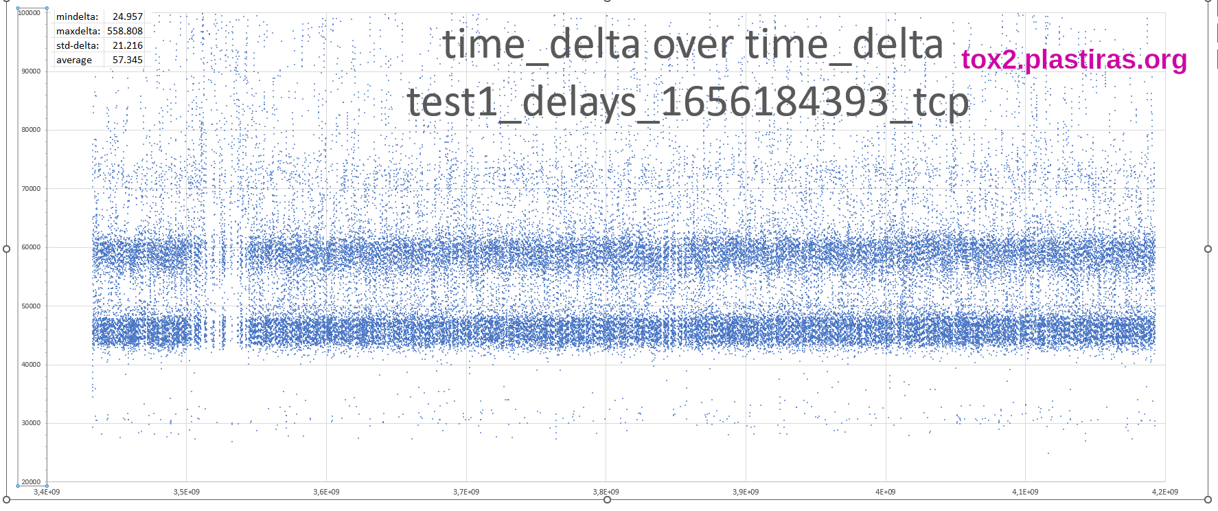 test1_delays_1656184393_tcp_2.png
